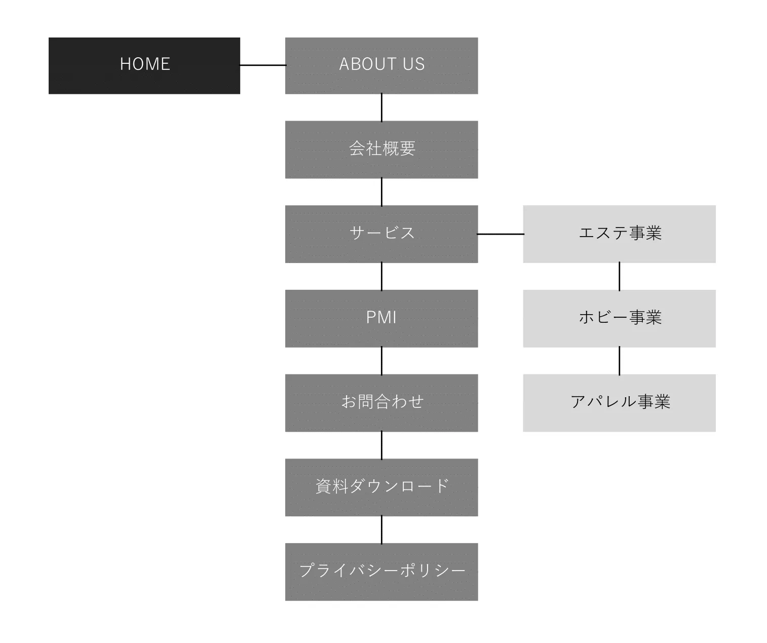 sitemap